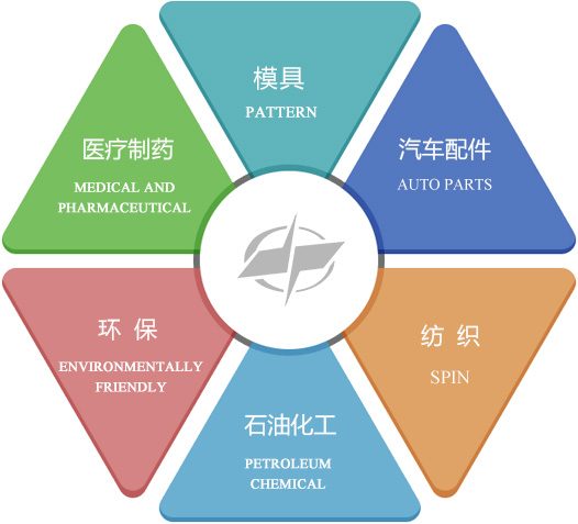 这是描述信息